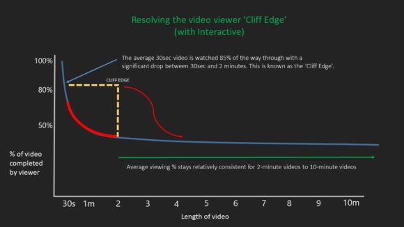 cliff edge