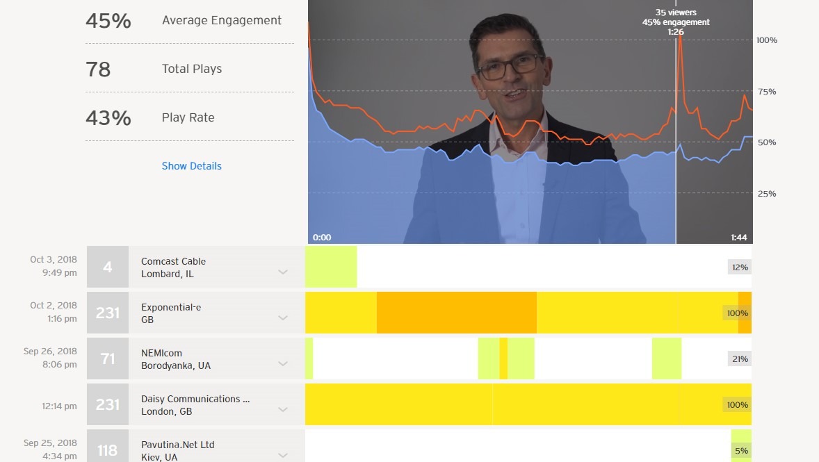 Interactive Video Analytics Data